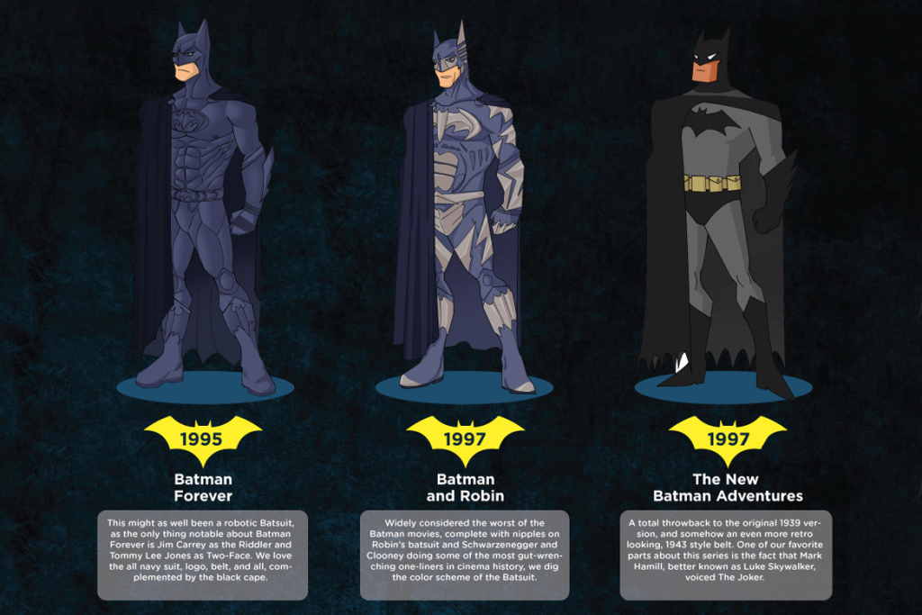 check-out-every-suit-batman-has-ever-worn-on-screen-03