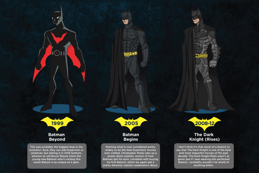 check-out-every-suit-batman-has-ever-worn-on-screen-04
