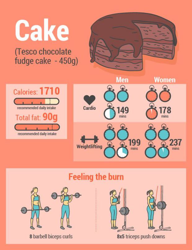 bruciare calorie7