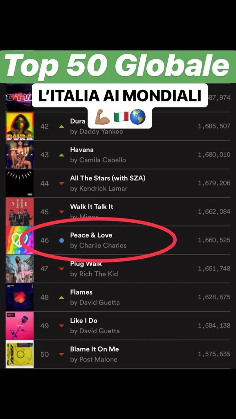 Peace&Love' è prima canzone italiana nella Top50 Global Spotify | Darlin Magazine
